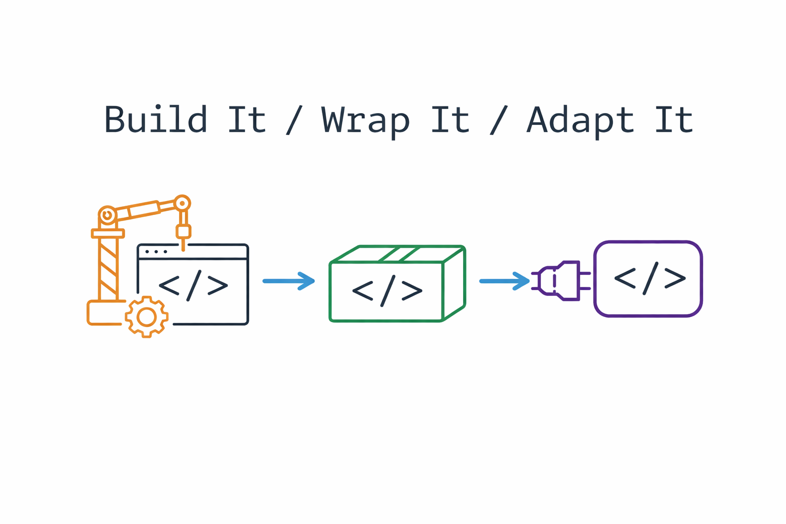 Build It, Wrap It, Adapt It